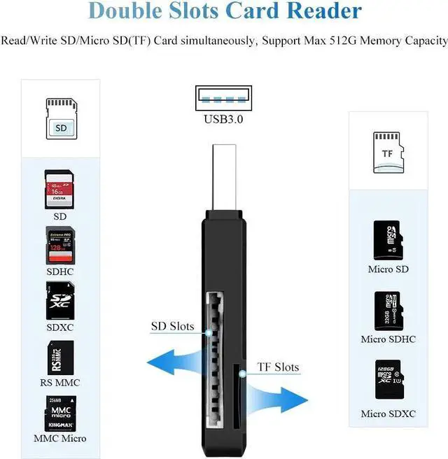 Alt view image 2 of 5 - USB Card Reader USB 3.0  TF/Micro  Flash Memory Card Adapter Dual Slot Hub 5Gbps High Speed OTG Card Reader