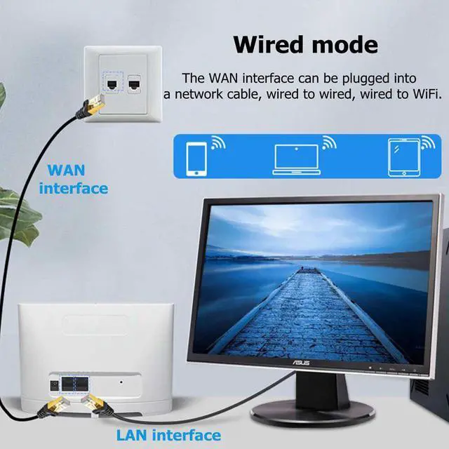 Alt view image 2 of 5 - 4G 3G Mobile/Wifi/Unlock Router Sim Card with External Antenna 4g Wifi Router Broadband Mini Modem Hotspot Access Point