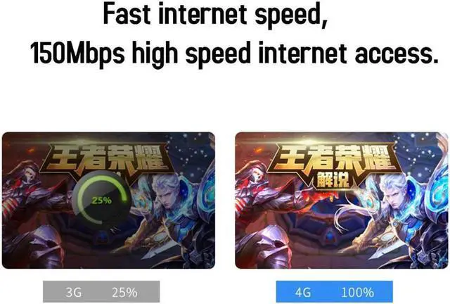 Alt view image 3 of 5 - 4G LTE Router 300Mbps Wireless CPE 3G/4G LTE Mobile Wifi Hotspot With Sim Card Slot&4Pcs External Antenna Access Points