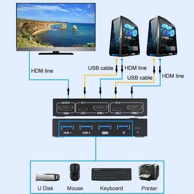 Alt view image 5 of 7 - 18Gbps 4K 2.0 60Hz Ultra HD Metal Case 4 Input 1 Output KVM Switch Screen Switcher Shared Keyboard and Mouse AM-KVM401