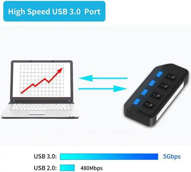 Alt view image 2 of 5 - Speed USB Hub 3.0 4 / 7 Port USB 3.0 Hub 5Gbps Splitter On/Off Switch with EU/US/AU/UK Power Adapter for MacBook Laptop PC