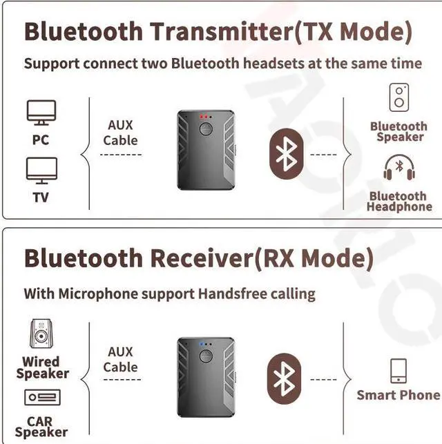 Alt view image 3 of 5 - Wireless Bluetooth Receiver TV Transmitter For Headphones Connect Two Bluetooth Headsets Stero Audio RX With Microphone