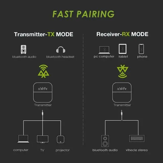 Alt view image 5 of 5 - Bluetooth 5.0 Audio Transmitter Receiver AptX HD LL Low Latency CSR8675 Wireless Adapter RCA SPDIF 3.5mm Aux Jack for TV PC Car