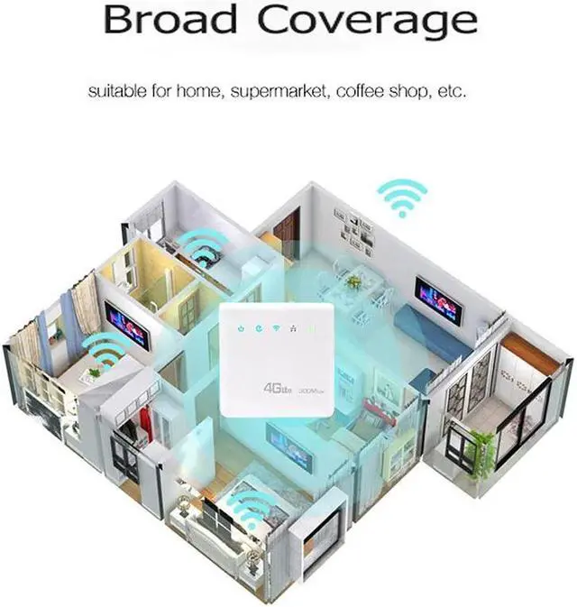 Alt view image 4 of 5 - 300Mbps Wifi Routers 4G Lte Cpe Mobile Router with LAN Port Support SIM Card Portable Wireless Router Wifi 4G EU Plug