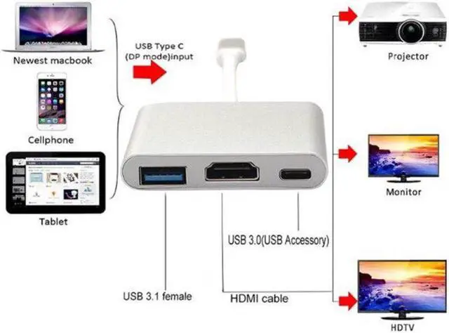 Alt view image 5 of 5 - USB C HUB to Adapter USB Type C Hub to 4K USB 3.0 Port With USB-C Power Delivery For Macbook pro& Type C devices