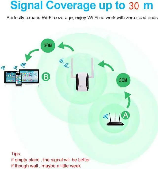 Alt view image 4 of 5 - 300Mbps Wireless Repeater Office Full Coverage Portable Home Network High Speed Range Extender Router Signal Amplifier Hotel