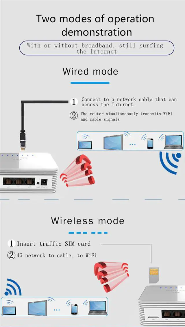 Alt view image 4 of 5 - 4G CPE Router Unlocked/wireless/portable/pocket LTE wifi modem 300mbps hotspot WAN/LAN port +SIM Card access home router