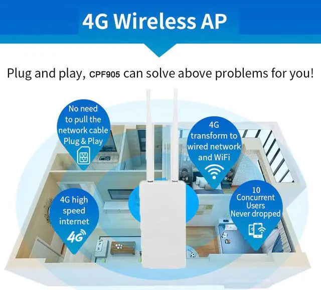 Alt view image 4 of 5 - 4G LTE Wireless Wifi AP Router Mobile Wifi/Hotspot 4G Modem Antenna Router Broadband Outdoor Gateway Cpe