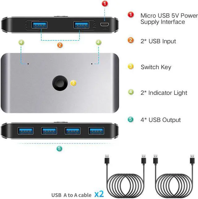 Alt view image 5 of 5 - USB KVM Switch Box USB 3.0 2.0 Switcher 2 Port PCs Sharing 4 Devices for Keyboard Mouse Printer Monitor with 2 Cables