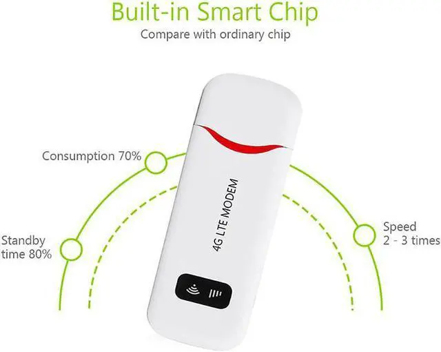 Alt view image 5 of 5 - 100Mbps USB Router 4G LTE wifi modem Wireless 4G USB Modem wifi network adapter Built in more than 400 global operators APN
