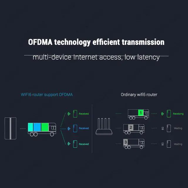 Alt view image 4 of 5 - Mi Router AX1800 Wireless Router Quad Core WiFi 6