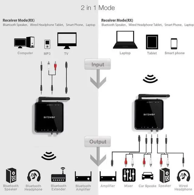 Alt view image 4 of 5 - bluetooth V5.0 3.5mm Aux Wireless Receiver Transmitter Adapter Music Audio for TV Smartphone PC Computer Speakers Car