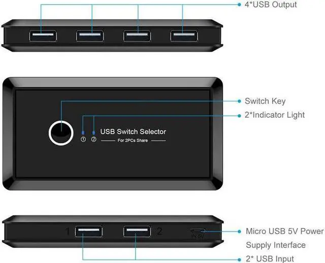 Alt view image 2 of 5 - Switch USB 3.0 2.0 USB Switch Selector 2 Port PCs Sharing 4 Devices for Keyboard Mouse Scanner Printer Switch