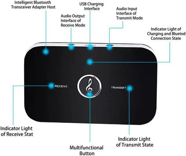 Alt view image 5 of 5 - 5.0 Audio Transmitter Receiver 3.5mm 3.5 AUX USB Stereo Music Wireless Adapter Dongle For PC TV Headphone Car Speaker