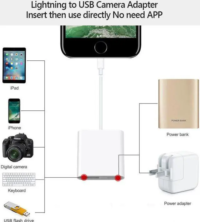 Alt view image 4 of 5 - OTG adapter for  to USB Camera Reader Adapter for lightning iOS 13 Connector Kit  Sync Cable For IPhone 6 7 8 X