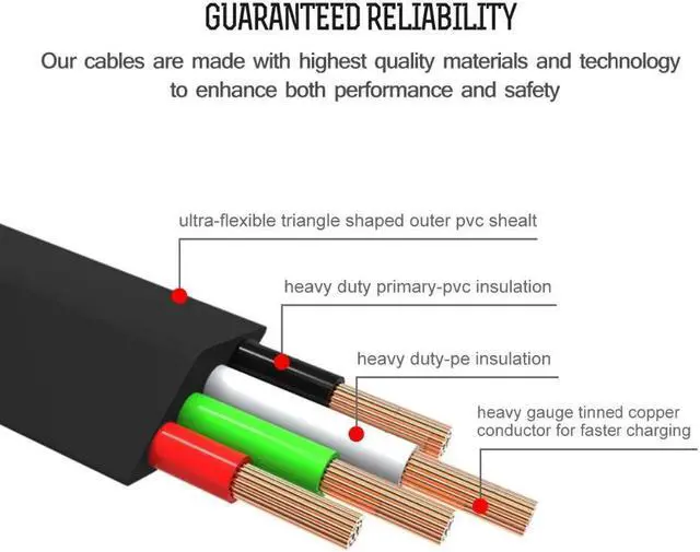 Alt view image 5 of 5 - USB type c cable 2.4A Fast Charging usb c cable Type-c  Cord Charger usb-c For  Note 9 8  mi8 mi6 HTC