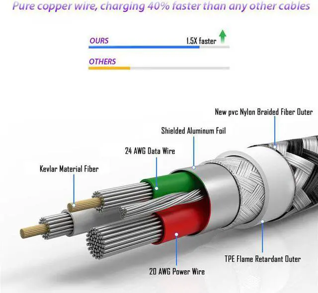 Alt view image 4 of 5 - Type C charger Cable For  Bv 9700 9600 6800 9500 Oukitel U25 23/18 Wp2 P10000 pro K10 K9 Ulefone DOO -C cord