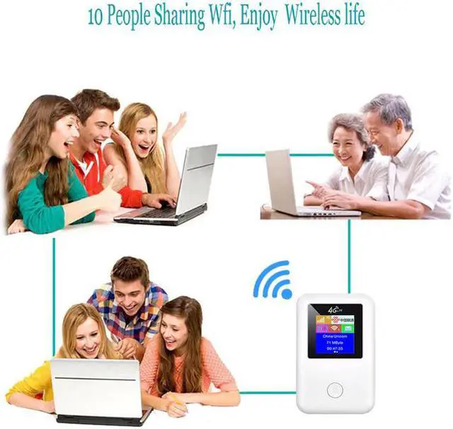 Alt view image 5 of 5 - MF902 High Speed unlocked 3G 4G wifi modem router GSM UMTS WCDMA LTE FDD TDD catfi sim card car wifi router car wifi