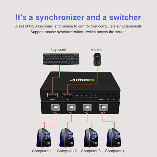Alt view image 5 of 5 - Synchroniser Controller with 1-button 4-port USB Keyboard KVM Switch Splitter Computer Synchronizer USB 2.0 Synchronizer