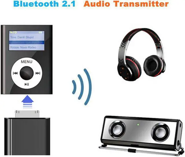 Main image of 30 Pin Wireless Bluetooth 2.1 Audio Transmitter Stereo HiFi Music Adapter Transmit for iPhone 4S 3GS 4 iPod Classic Nano Touch