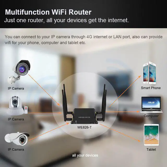 Alt view image 5 of 5 - 300Mbps router 4G LTE CAT6 wireless WiFi router Industrial 4G LTE router with Sim card slot WAN / LAM port Share 32 users