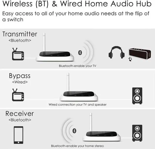 Alt view image 2 of 5 - US New Oasis Long Range Bluetooth Transmitter Receiver for TV & PC, aptX Low Latency Wireless Audio Adapter
