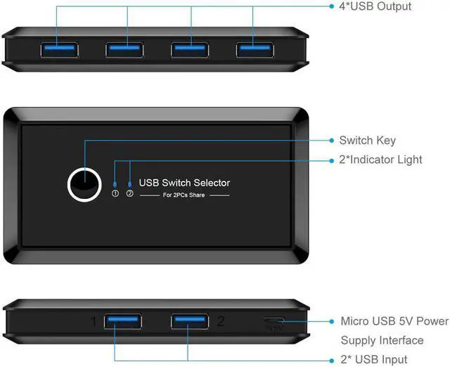 Main image of USB3.0 KVM Switch Box USB Switcher 2 Port PCs Sharing 4 USB Devices for Keyboard Printer Monitor USB Switch