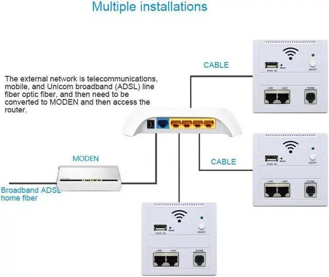 Alt view image 3 of 5 - 300Mbps 86 Panel in Wall Wireless AP Router 220V WiFi Access Point in-wall AP Wireless Wifi Router Repeater 802.3af POE