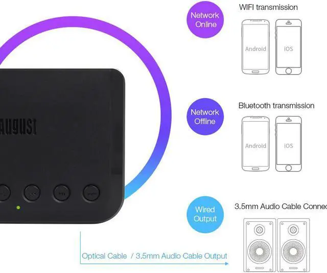 Alt view image 2 of 5 - WR320 Wireless Bluetooth WIFI DLNA Airplay Receiver for Speaker/Amplifier Multiroom Music Audio Adapter with Cable