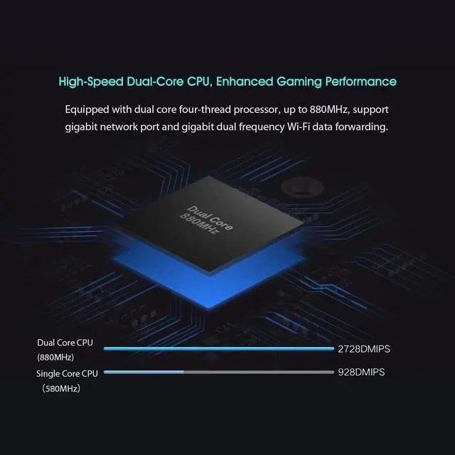 Alt view image 5 of 5 - Original  Mi Router AC2100 Gigabit Ethernet Port Dual Frequency WiFi 2.4G 5G  360° Coverage Dual Core CPU Game Remote