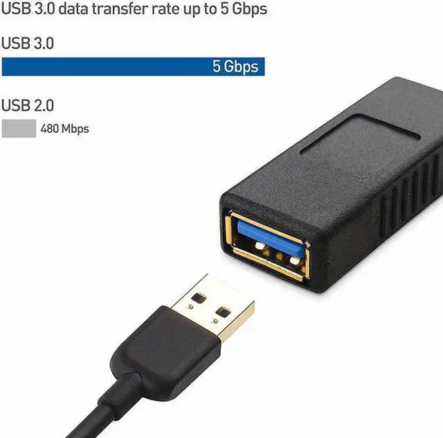 Alt view image 5 of 5 - USB-A Female to USB-A Female Adapter USB 3.0 Double Female Adapter Mini Convenient Cable