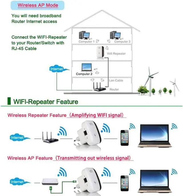 Alt view image 4 of 5 - Wireless Wifi Repeater Wifi Range Extender Router Wi-Fi Signal Amplifier 300Mbps WiFi Booster 2.4G Wi Fi Ultraboost Access Point