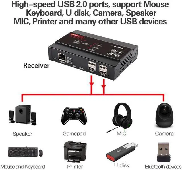 Alt view image 5 of 5 - KVM Extender 4K@30Hz Over TCP IP support Gigabit PoE Network Switch up to 383ft  Cat6 to  Receiver