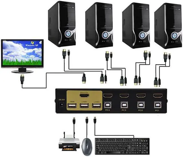 Alt view image 2 of 5 - 4 Port  Kvm Switch USB Auto Hd  4 in 1out Switch Monitor Keyboard Mouse Sharer With Power Supply Send Cables FJ-401HUA