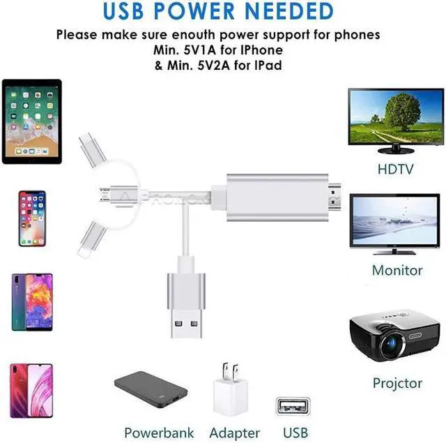 Alt view image 2 of 5 - For Lightning to HDMI Adapter Cable Micro USB/Type C Conector de iPhon to 1080P HDMI Adaptador MHL USBC Converter For  P30