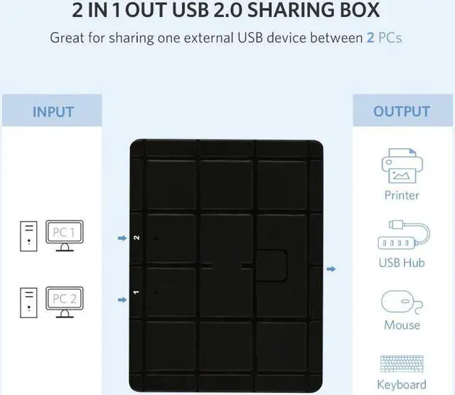 Alt view image 4 of 5 - USB KVM Switch Box USB 2.0 Switcher 2/4 Port PCs Sharing 4 Devices for Keyboard Mouse Printer Monitor Switch Selector