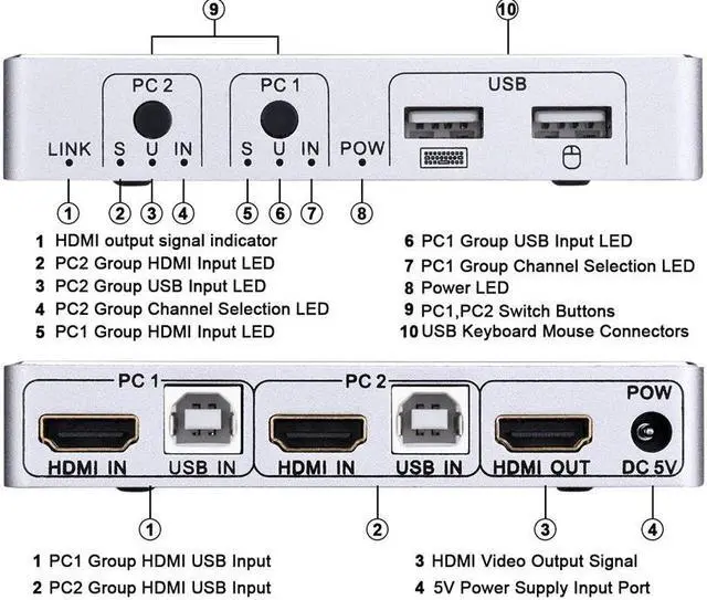 Alt view image 4 of 5 - 2020 4K 60Hz KVM Switch  2 Port  KVM Switch USB  PC Computer KVM Switch Keyboard Mouse Switcher Box for Laptop,PS4,Xbox