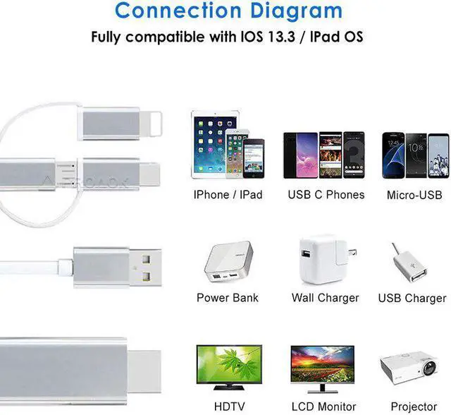 Alt view image 3 of 5 - For Lightning to HDMI Adapter Cable Micro USB/Type C Conector de iPhon to 1080P HDMI Adaptador MHL USBC Converter For  P30