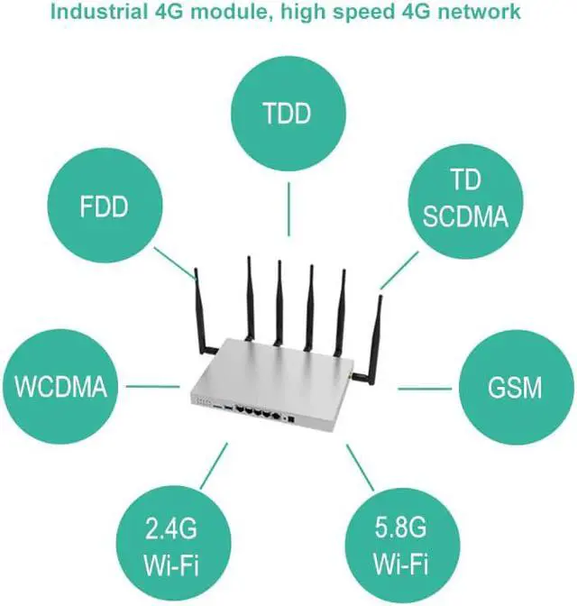 Alt view image 4 of 5 - WG3526 3g/4g lte Router WiFi Mobile SIM Card Access Point 11AC Dual Band With 512MB GSM Gigabit Wi-Fi Router Modem USB 4g