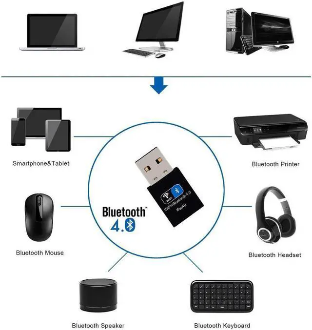 Alt view image 3 of 5 - USB Wifi Bluetooth 4.0 Adapter Dongle, 150M Wireless WiFi Network LAN Card + Bluetooth V4.0 Adapter for Desktop Laptop PC