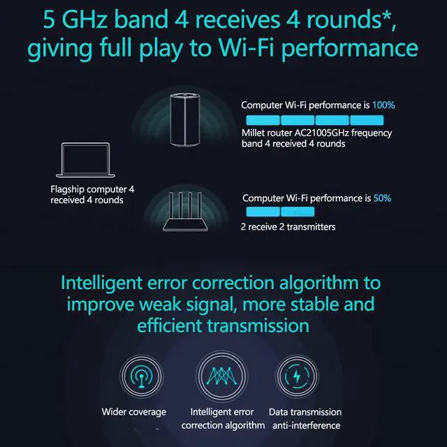Alt view image 4 of 5 - New  Mi Router AC2100 Gigabit Dual-Band 2.4GHz 5GHz 2100M Xiomi Wireless Wifi Router Game Remote APP Control Easy setup