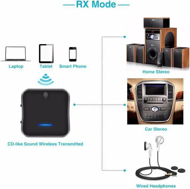 Alt view image 5 of 5 - B19 AptX HD Low Latency Bluetooth 5.0 Audio Transmitter Receiver Music CSR8675 TV PC Wireless Adapter RCA/SPDIF/3.5mm Aux Jack