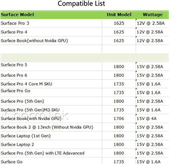 Alt view image 5 of 5 - Connect to USB Type C Charging Cable For  Pro 3 4 5 6 Go Book 15V PD Charging