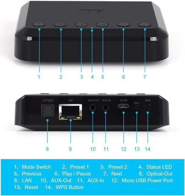 Alt view image 5 of 5 - WR320 Wireless Bluetooth WIFI DLNA Airplay Receiver for Speaker/Amplifier Multiroom Music Audio Adapter with Cable
