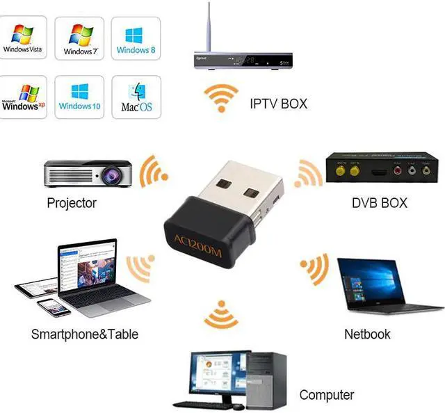 Alt view image 5 of 5 - USB3.0 Wifi Adapter 1200Mbps Dual Band 2.4Ghz 5.8Ghz RTL8812BU Wireless WiFi Network card for Desktop Laptop Drop Shipping