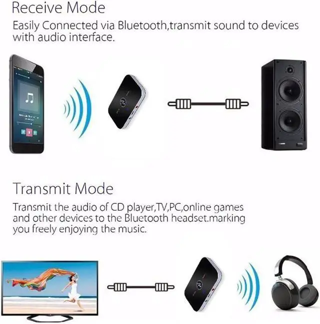 Alt view image 5 of 5 - Bluetooth 5.0 Transmitter Receiver Wireless Audio Adapter For PC TV Headphone MP3 Car 2 IN 1 RCA 3.5MM 3.5 AUX Jack Adapters
