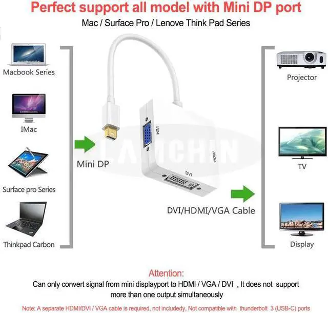 Alt view image 5 of 5 - 3 in 1 Mini DP to  DVI VGA Triple Adapter Cable for Apple iMac MacBook Pro Air DP Display Port Converter Thunderbolt