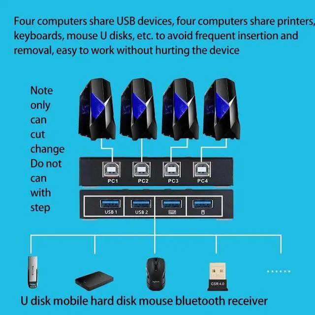 Alt view image 2 of 5 - 4K USB HDMI KVM Switch Box 4Kx2L HDMI KVM Switch (with 4 USB Cables)