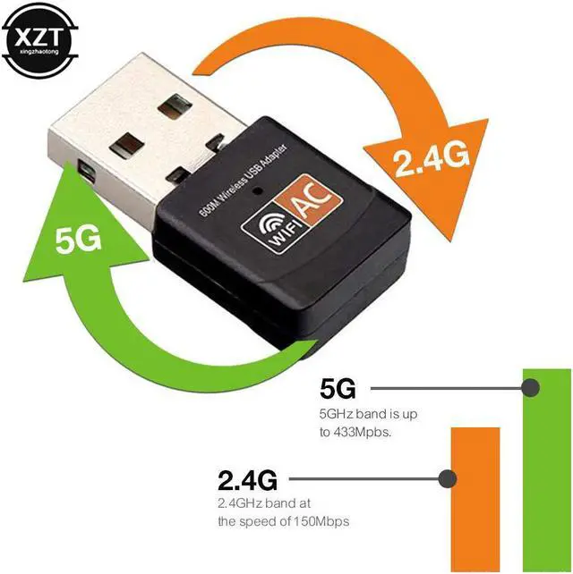 Alt view image 5 of 5 - 5Ghz WiFi Adapter Wifi USB Ethernet Dongle 5G 2.4G Receiver 600Mbps Wireless Network Card Mini Wifi Adapter for PC