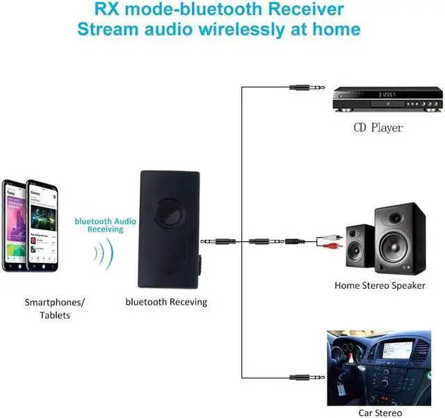 Alt view image 5 of 5 - 2 in 1 Bluetooth A2DP 3.5mm Transmitter Receiver Wireless Stereo Audio Music Adapter with aptX for TV DVD Mp3 PC Black
